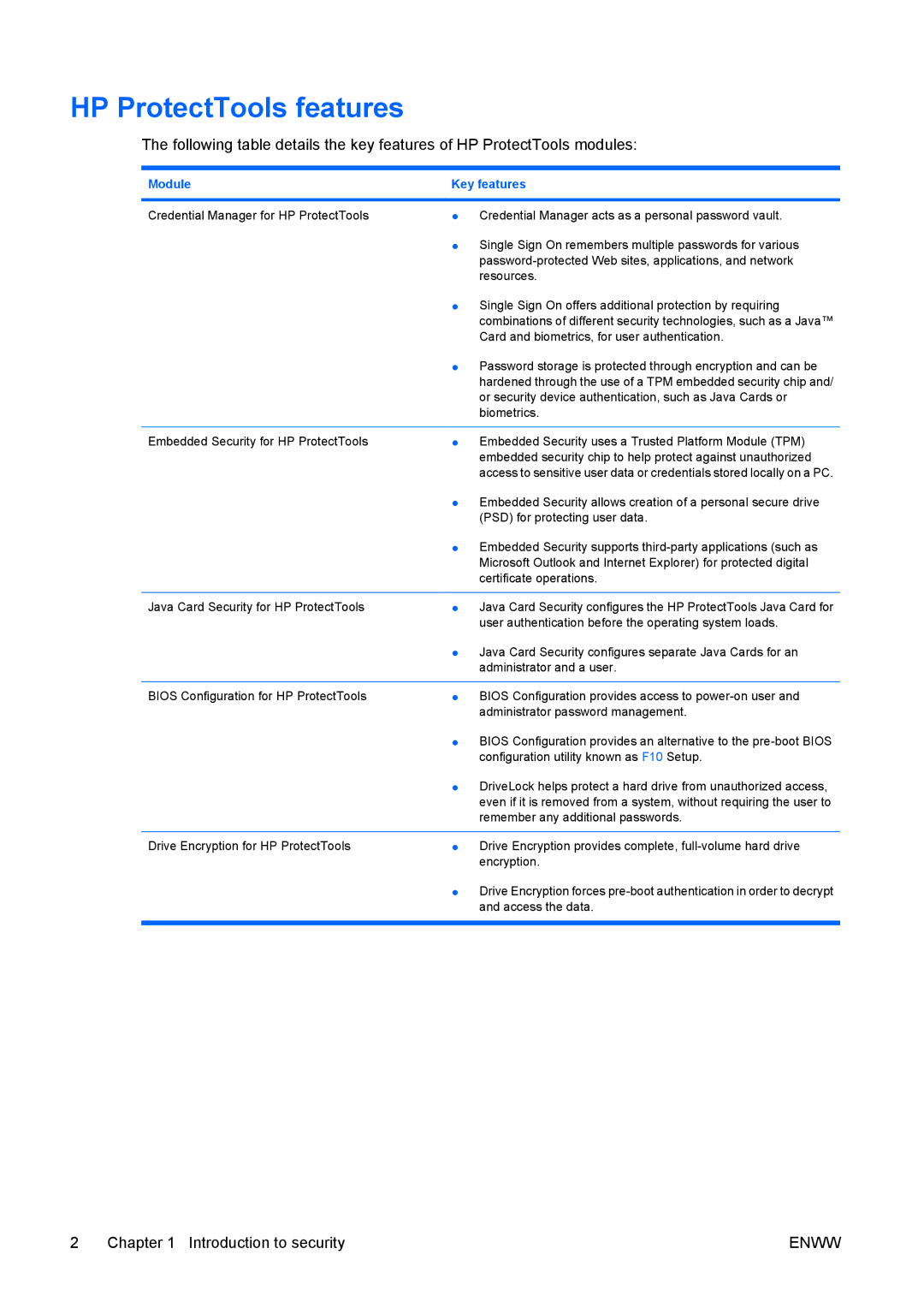 HP dc73 Blade Client manual HP ProtectTools features, Module Key features 