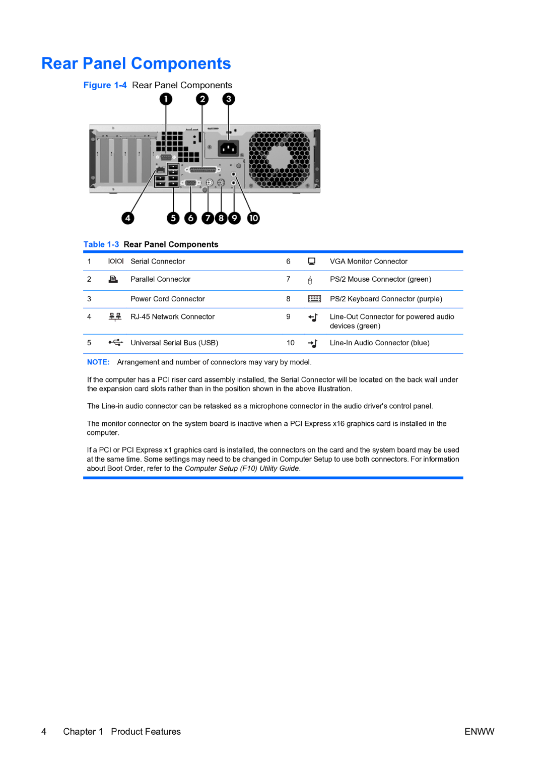 HP dc73 Blade Client manual 3Rear Panel Components 