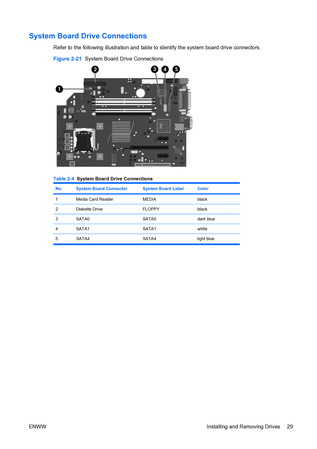 HP dc73 Blade Client manual 4System Board Drive Connections 