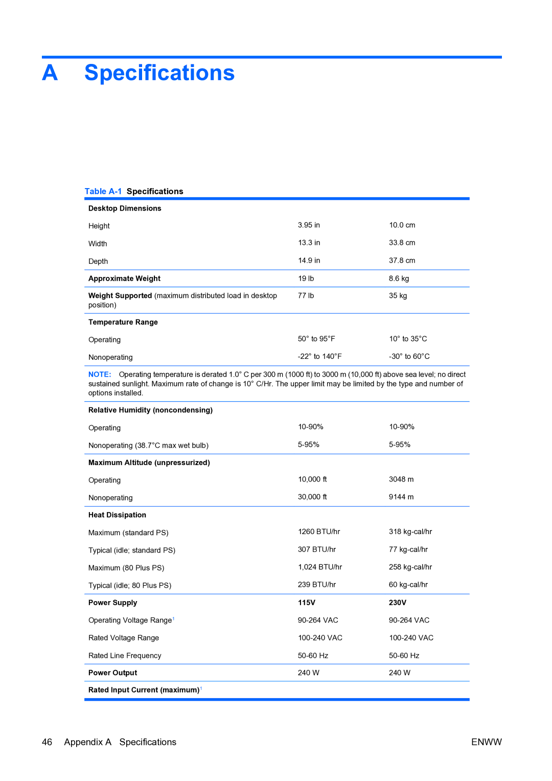 HP dc73 Blade Client manual Table A-1Specifications 