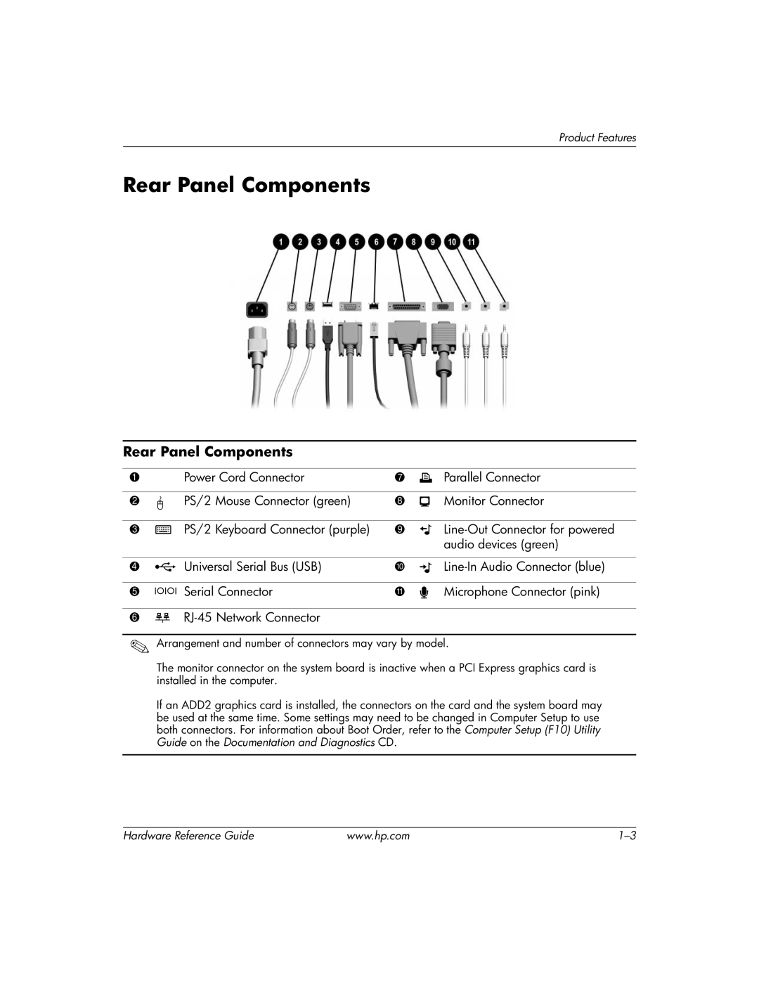 HP dc7600 tower manual Rear Panel Components 