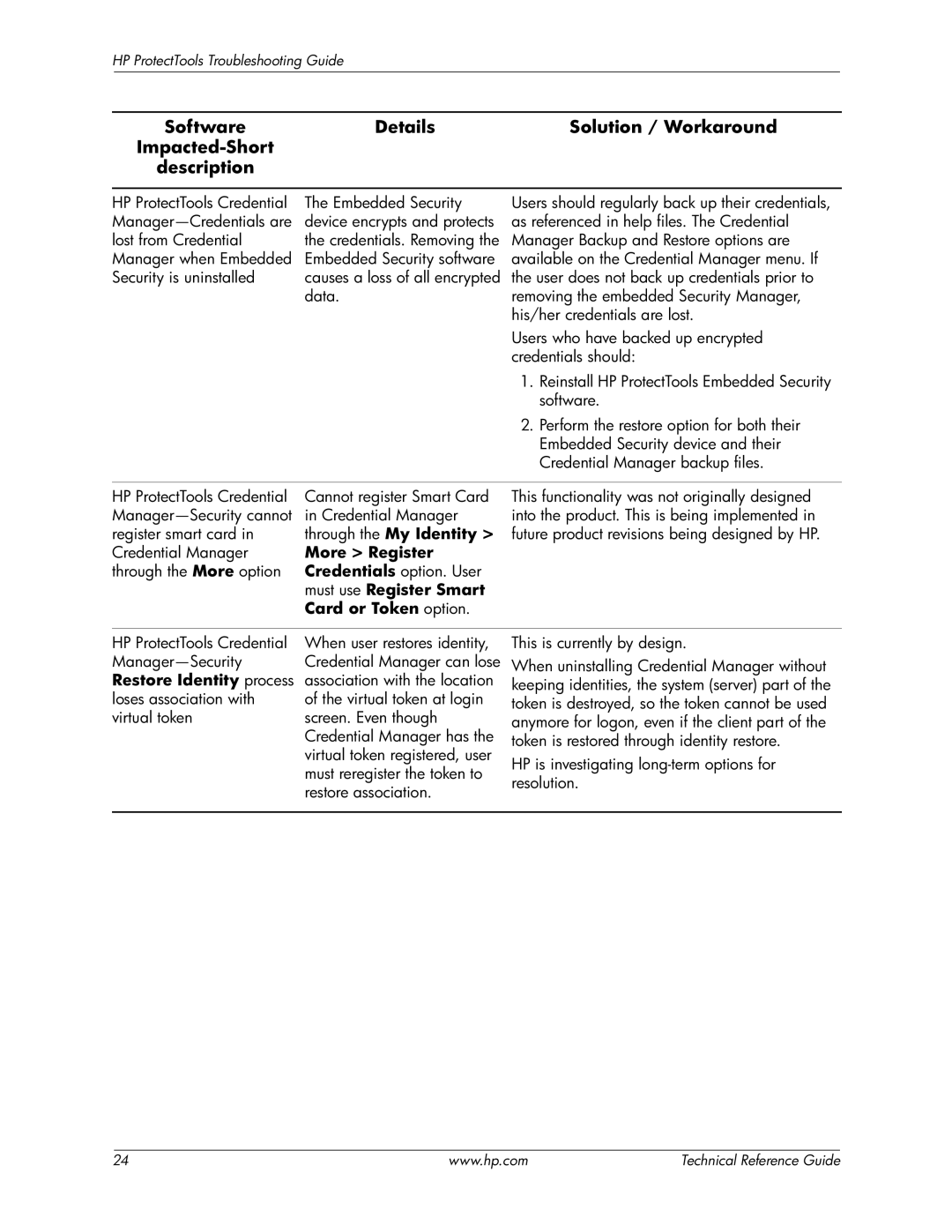 HP dc7600 manual Through the My Identity, More Register, Restore Identity process 