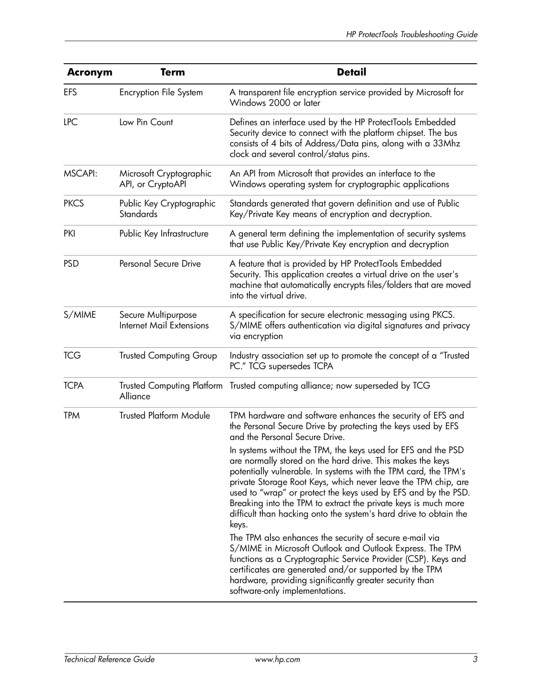 HP dc7600 manual Tcpa 