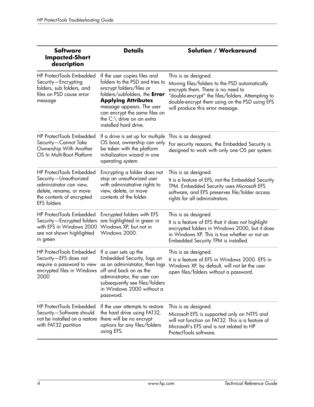 HP dc7600 manual Applying Attributes 