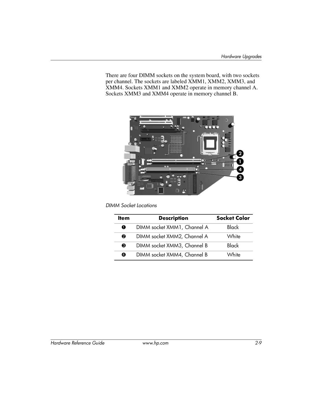 HP dc7600 manual Description Socket Color 