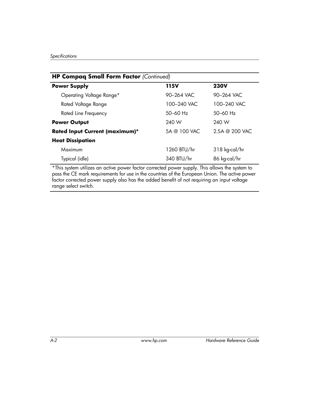 HP dc7600 manual Power Output 