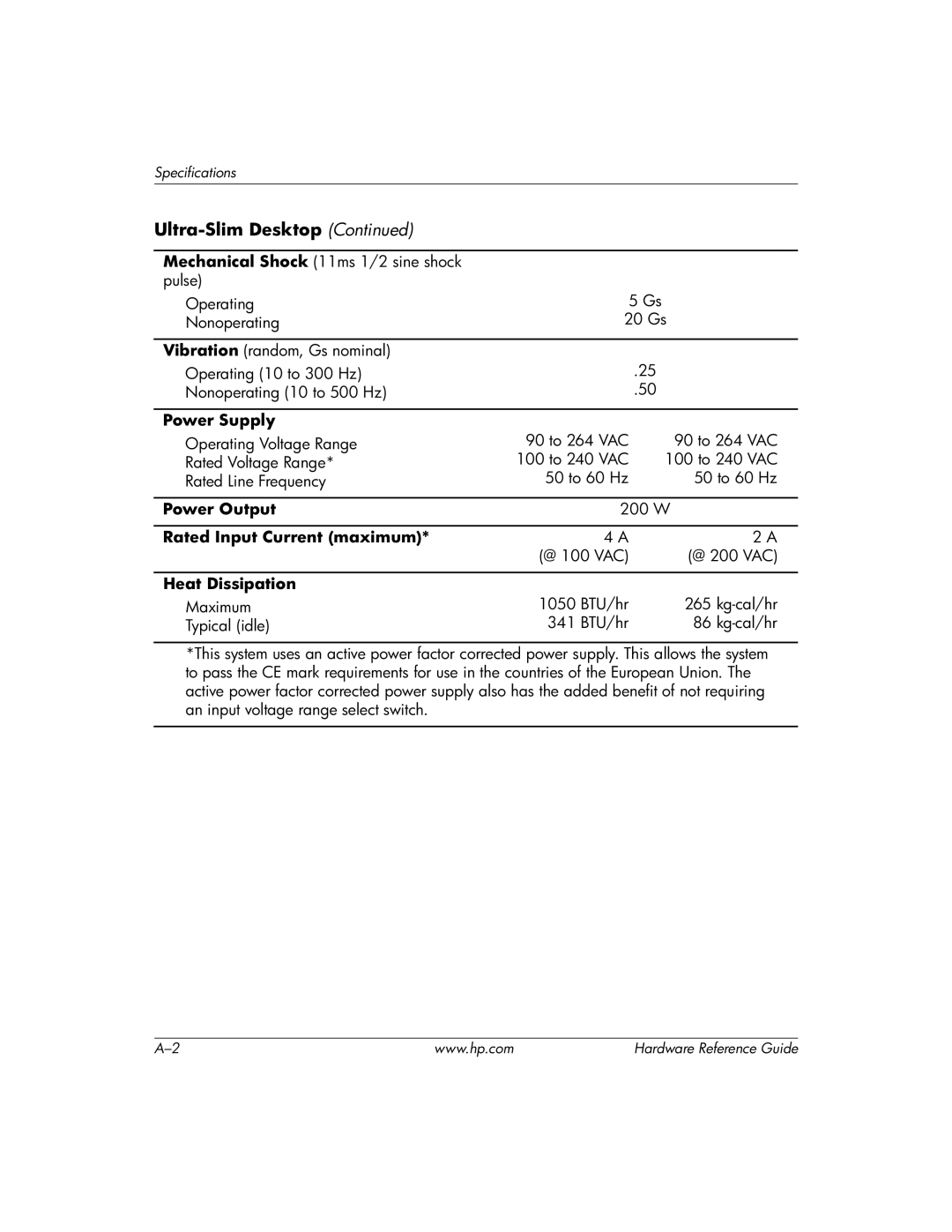 HP dc7600 manual Power Output 