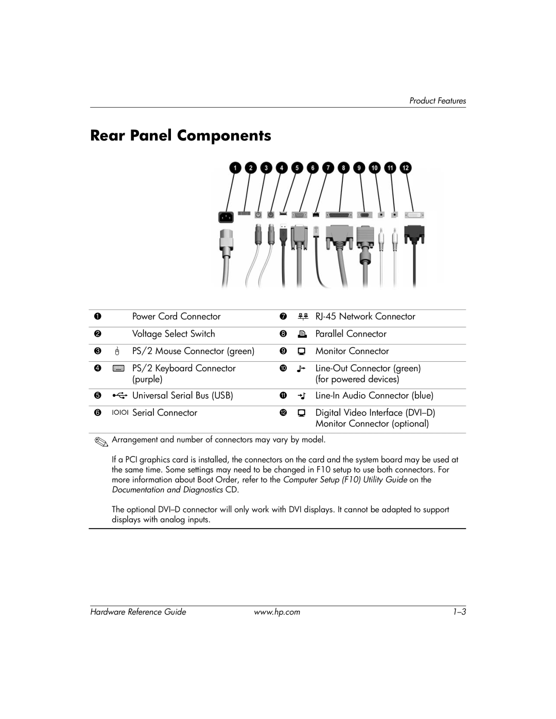 HP dc7600 manual Rear Panel Components 