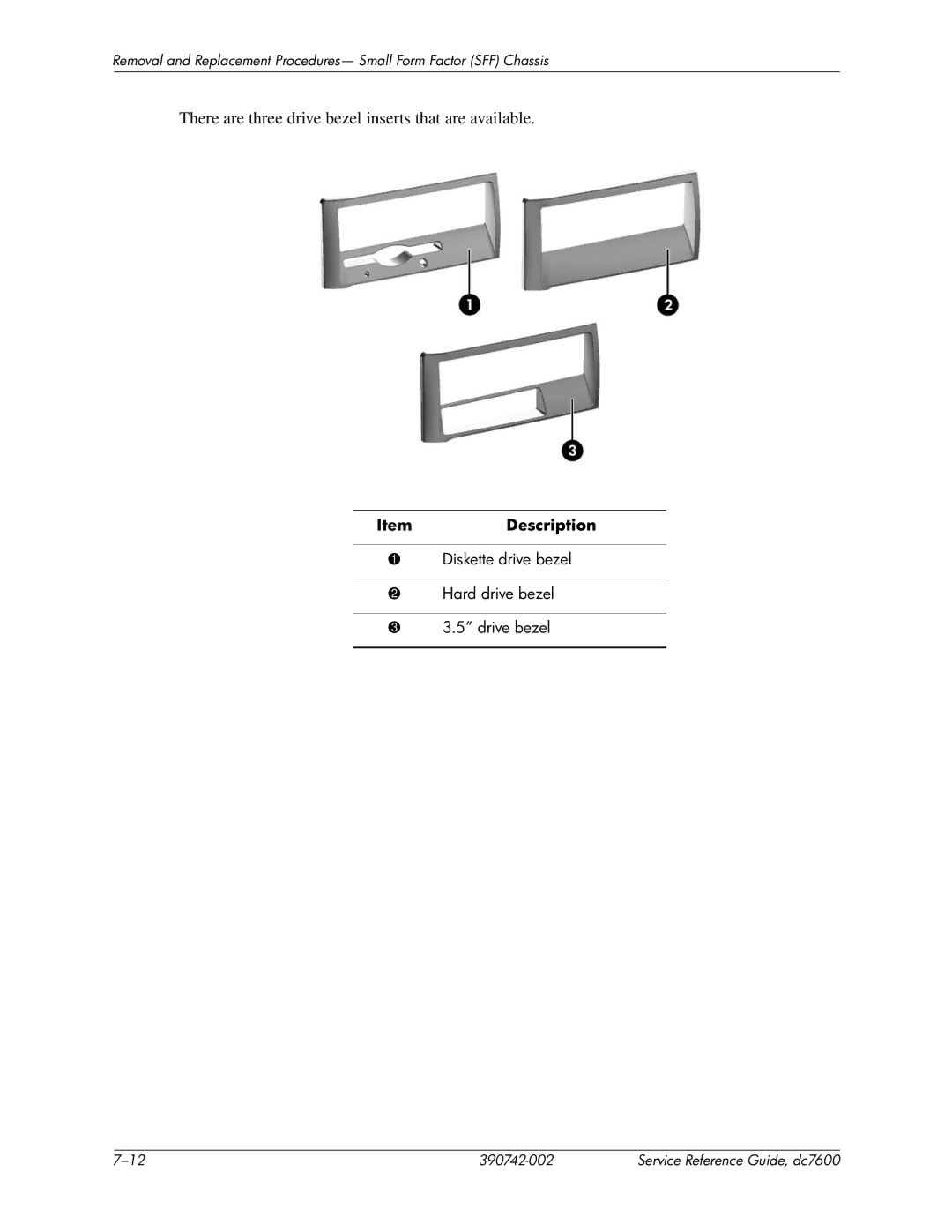 HP dc7608 manual There are three drive bezel inserts that are available, Item Description 