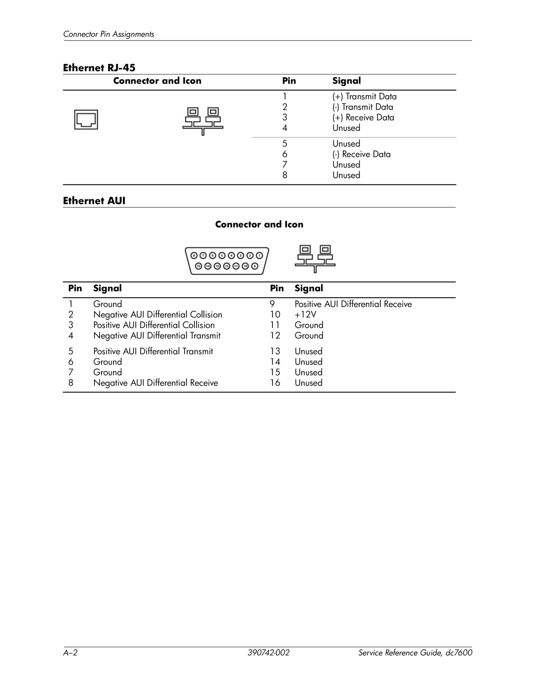 HP dc7608 manual Ethernet RJ-45, Ethernet AUI 