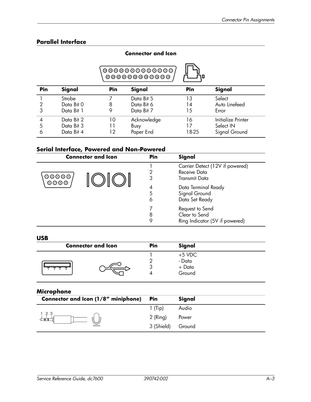 HP dc7608 manual Parallel Interface, Serial Interface, Powered and Non-Powered, Microphone 