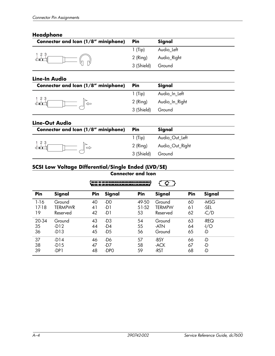 HP dc7608 manual Headphone, Line-In Audio, Line-Out Audio, Scsi Low Voltage Differential/Single Ended LVD/SE 