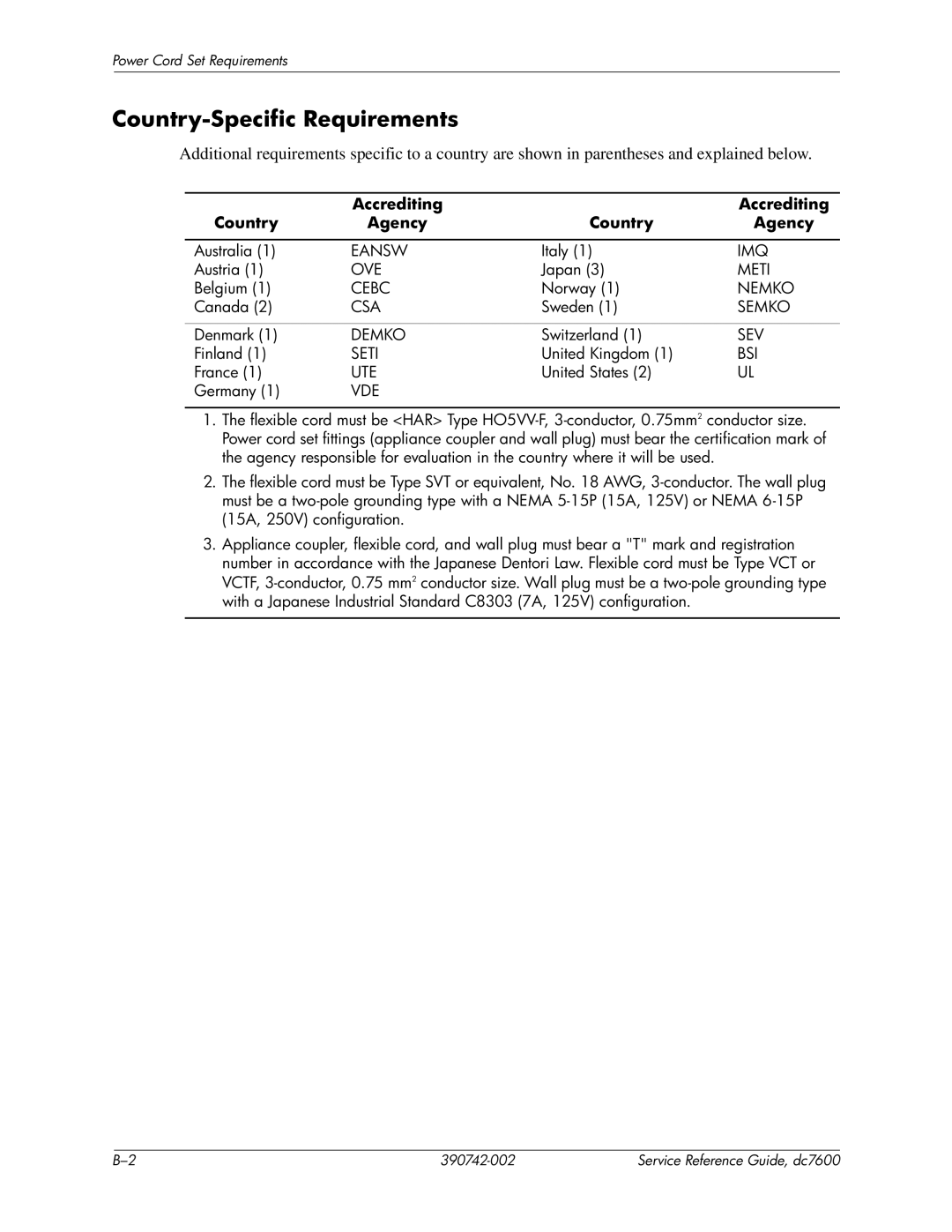 HP dc7608 manual Country-Specific Requirements, Accrediting Country Agency 