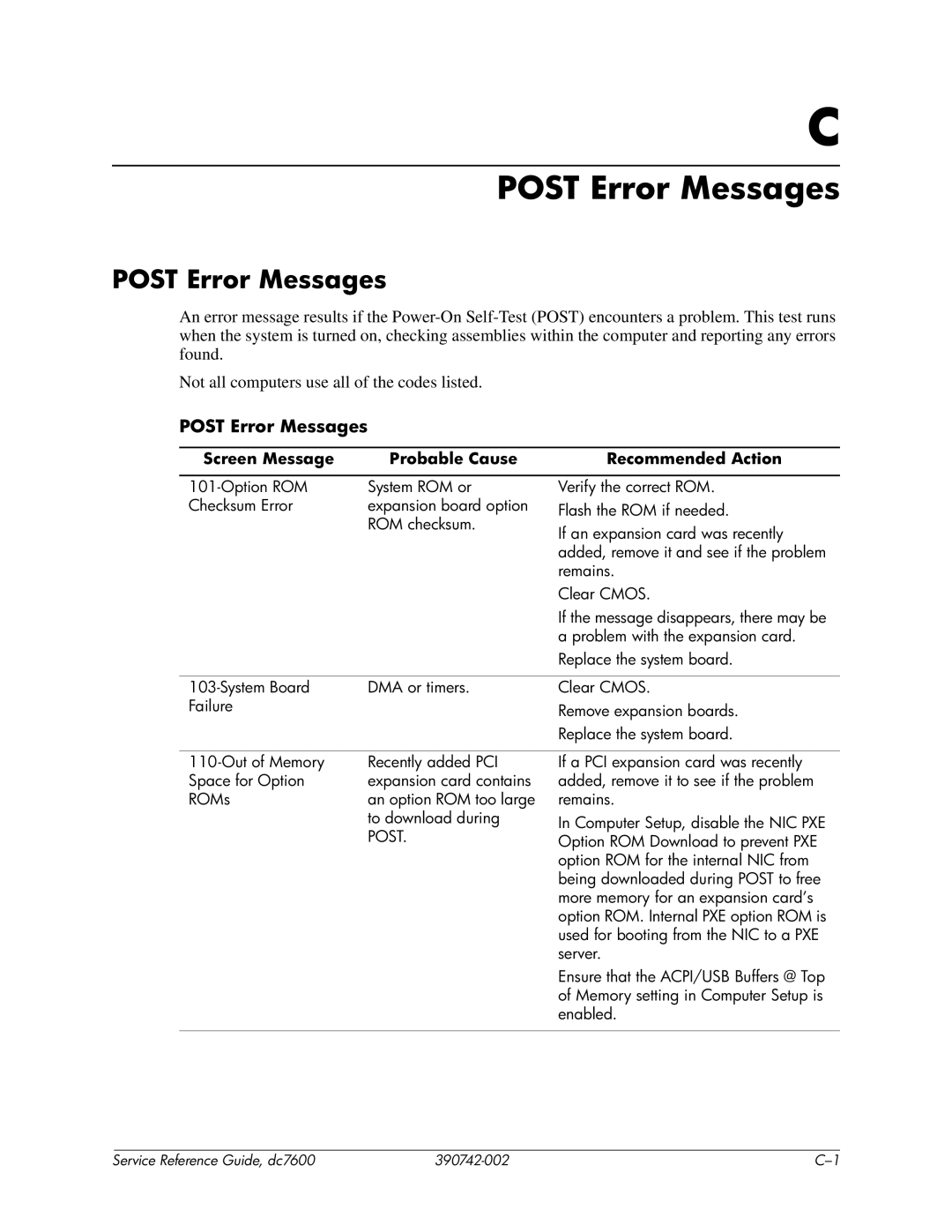 HP dc7608 manual Post Error Messages, Screen Message Probable Cause Recommended Action 