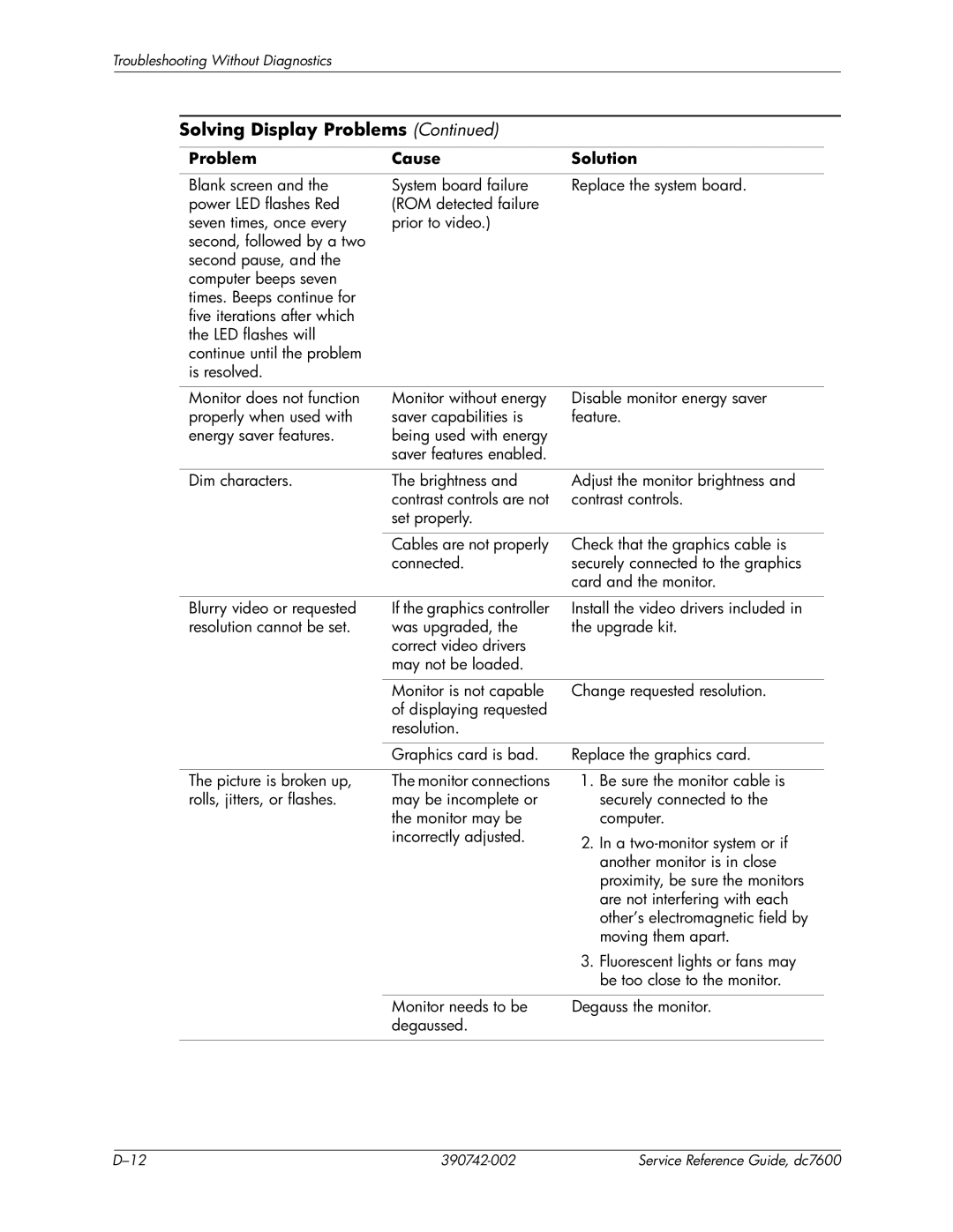 HP dc7608 manual Set properly 