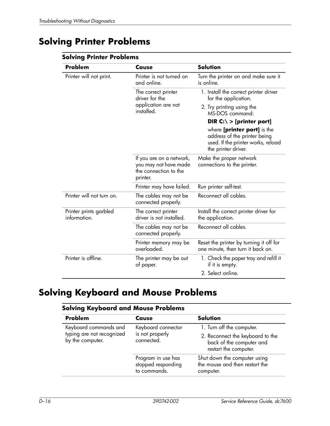 HP dc7608 manual Solving Printer Problems, Solving Keyboard and Mouse Problems 