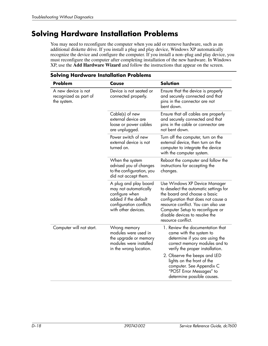 HP dc7608 manual Solving Hardware Installation Problems 