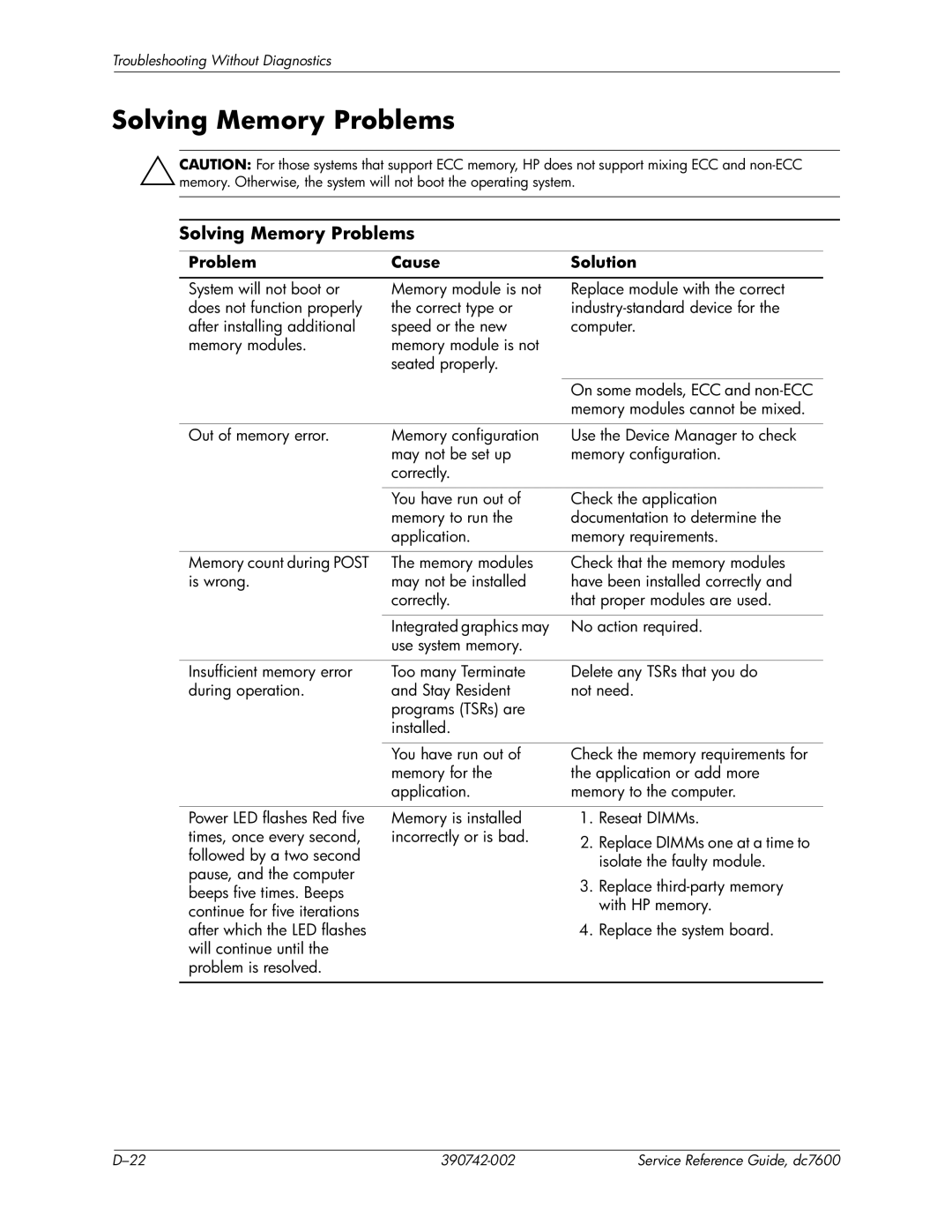 HP dc7608 manual Solving Memory Problems 