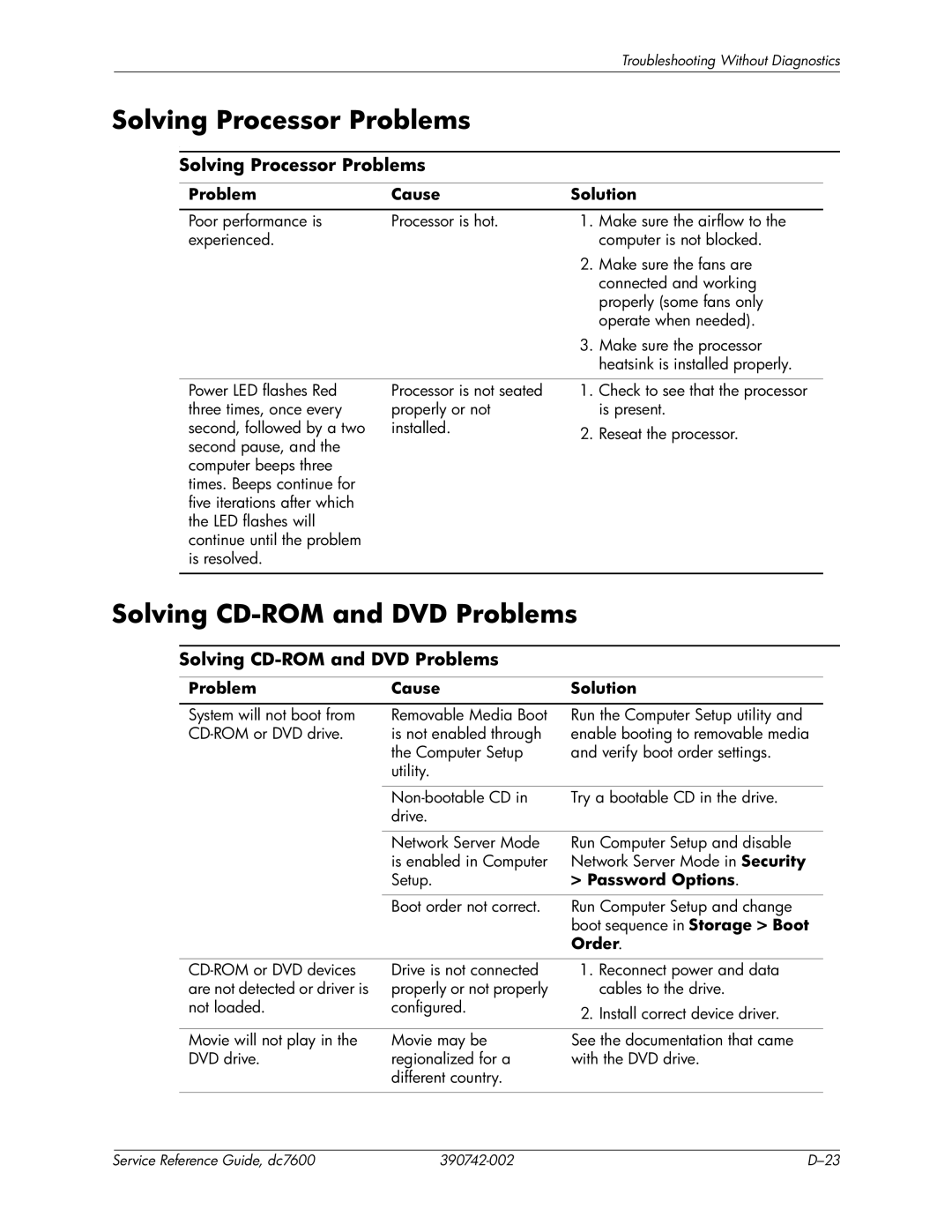 HP dc7608 manual Solving Processor Problems, Solving CD-ROM and DVD Problems, Password Options 