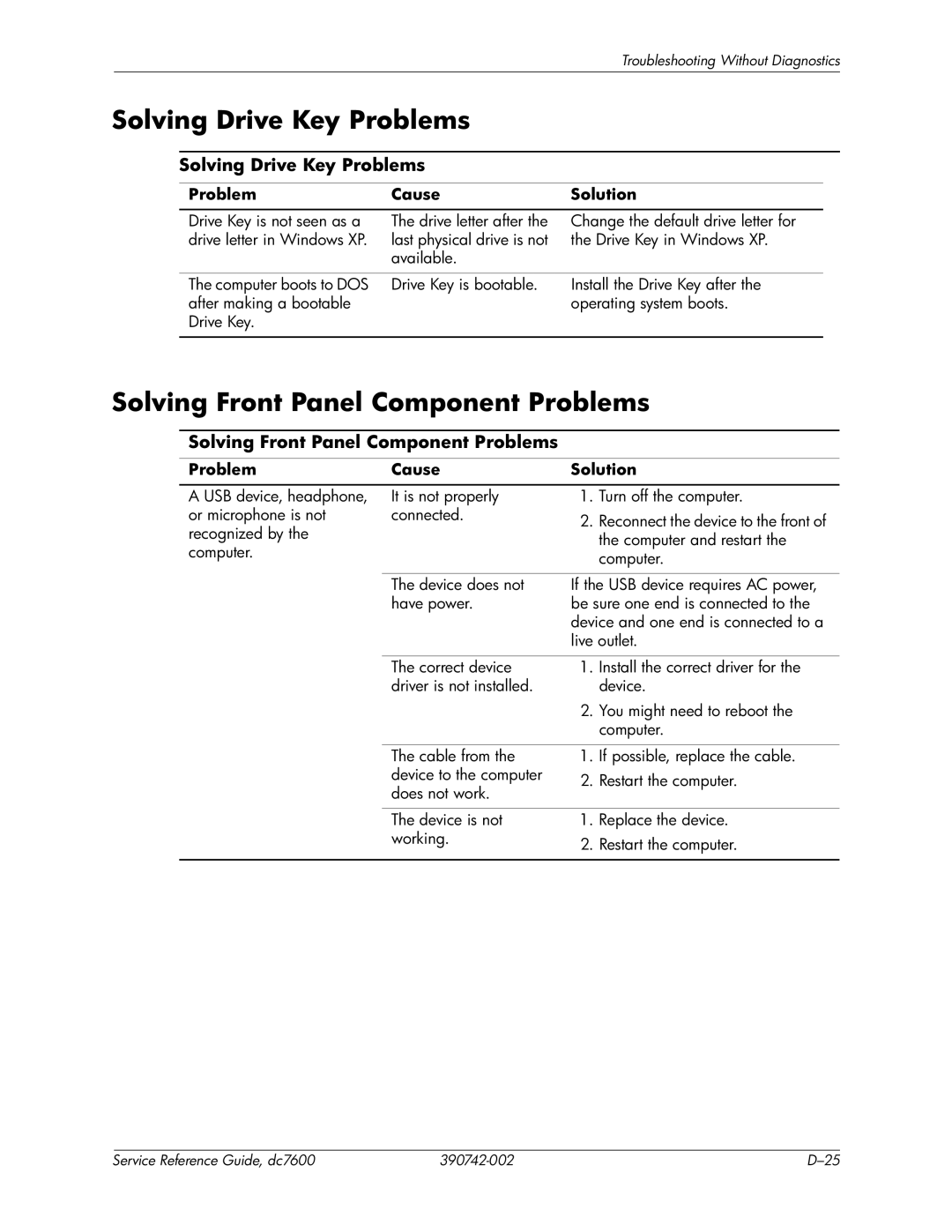 HP dc7608 manual Solving Drive Key Problems, Solving Front Panel Component Problems 