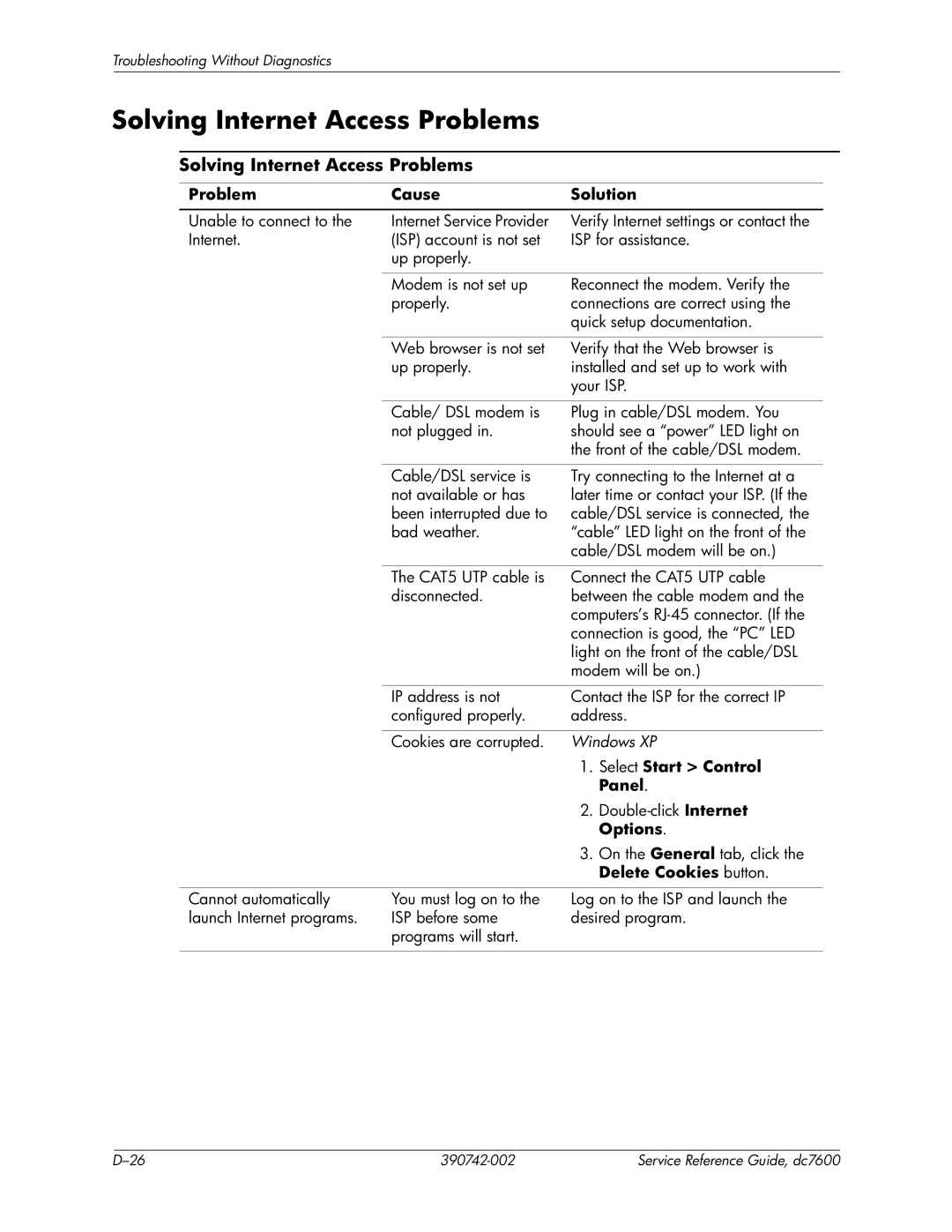 HP dc7608 manual Solving Internet Access Problems 