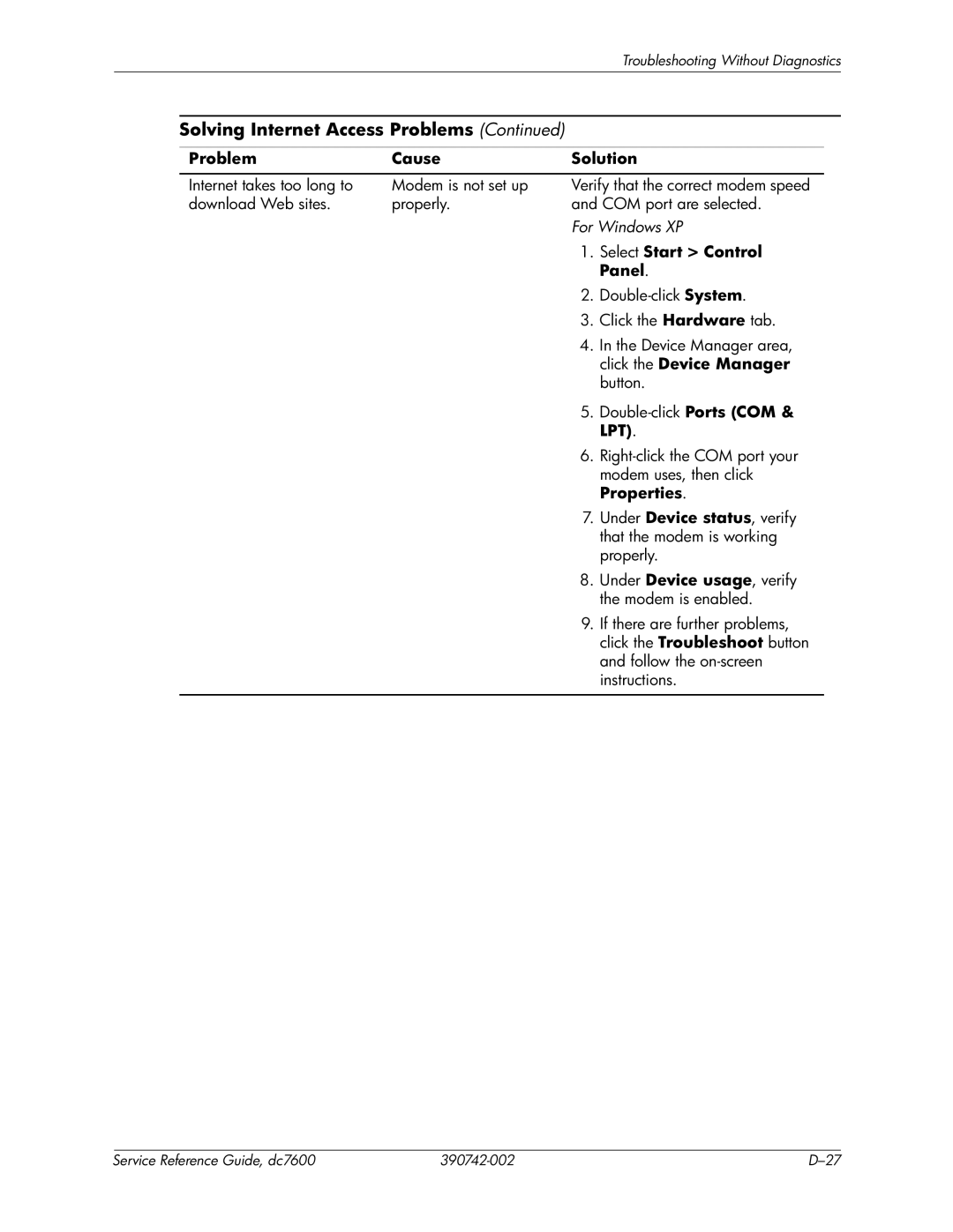 HP dc7608 manual Click the Device Manager, Properties 