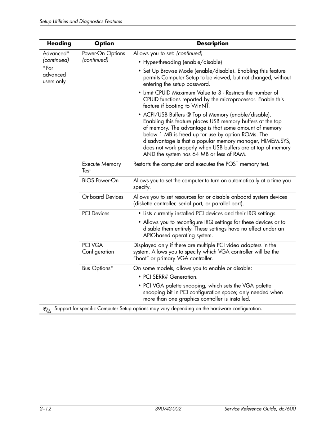 HP dc7608 manual Pci Vga 