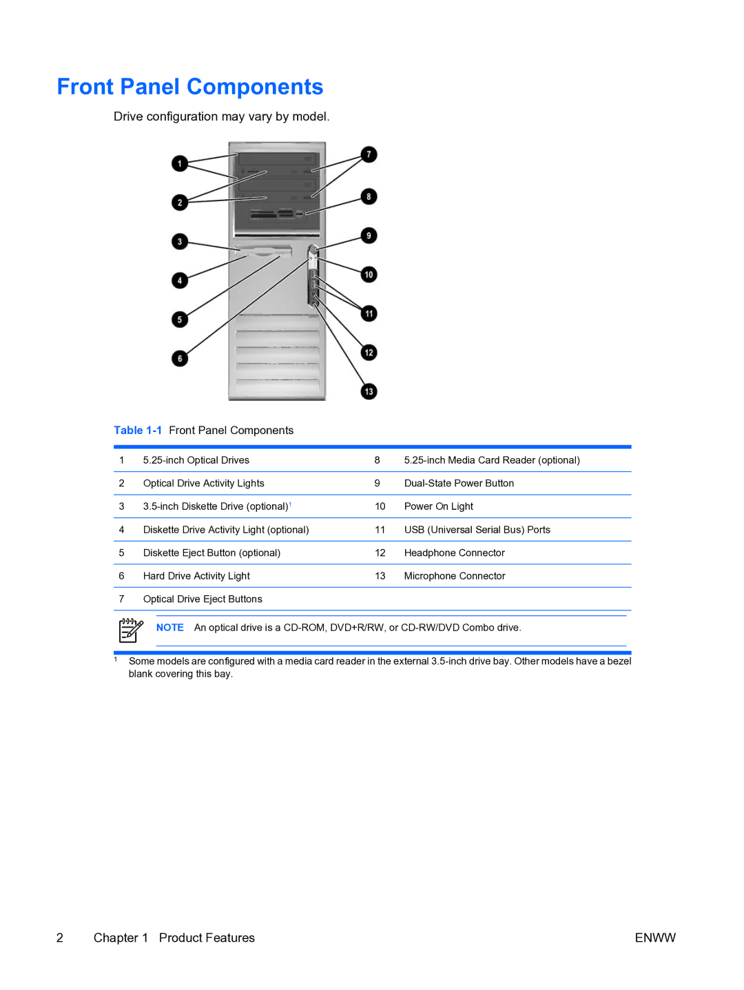 HP dc7700 tower manual Front Panel Components, Drive configuration may vary by model 