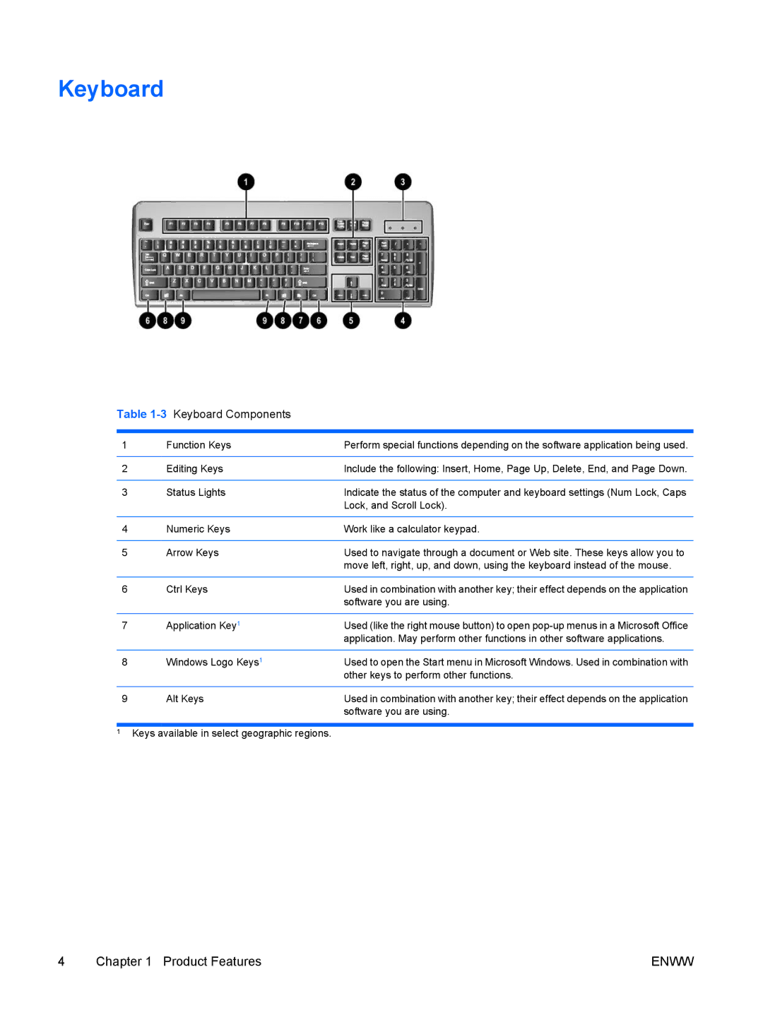 HP dc7700 manual 3Keyboard Components 