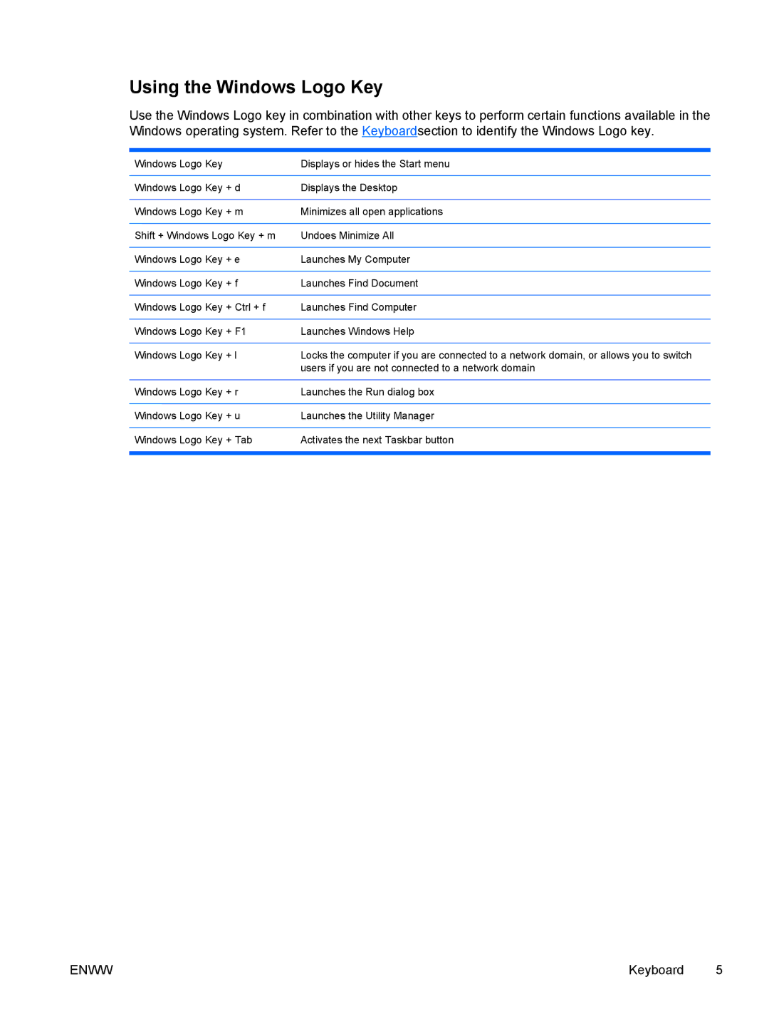 HP dc7700 manual Using the Windows Logo Key 