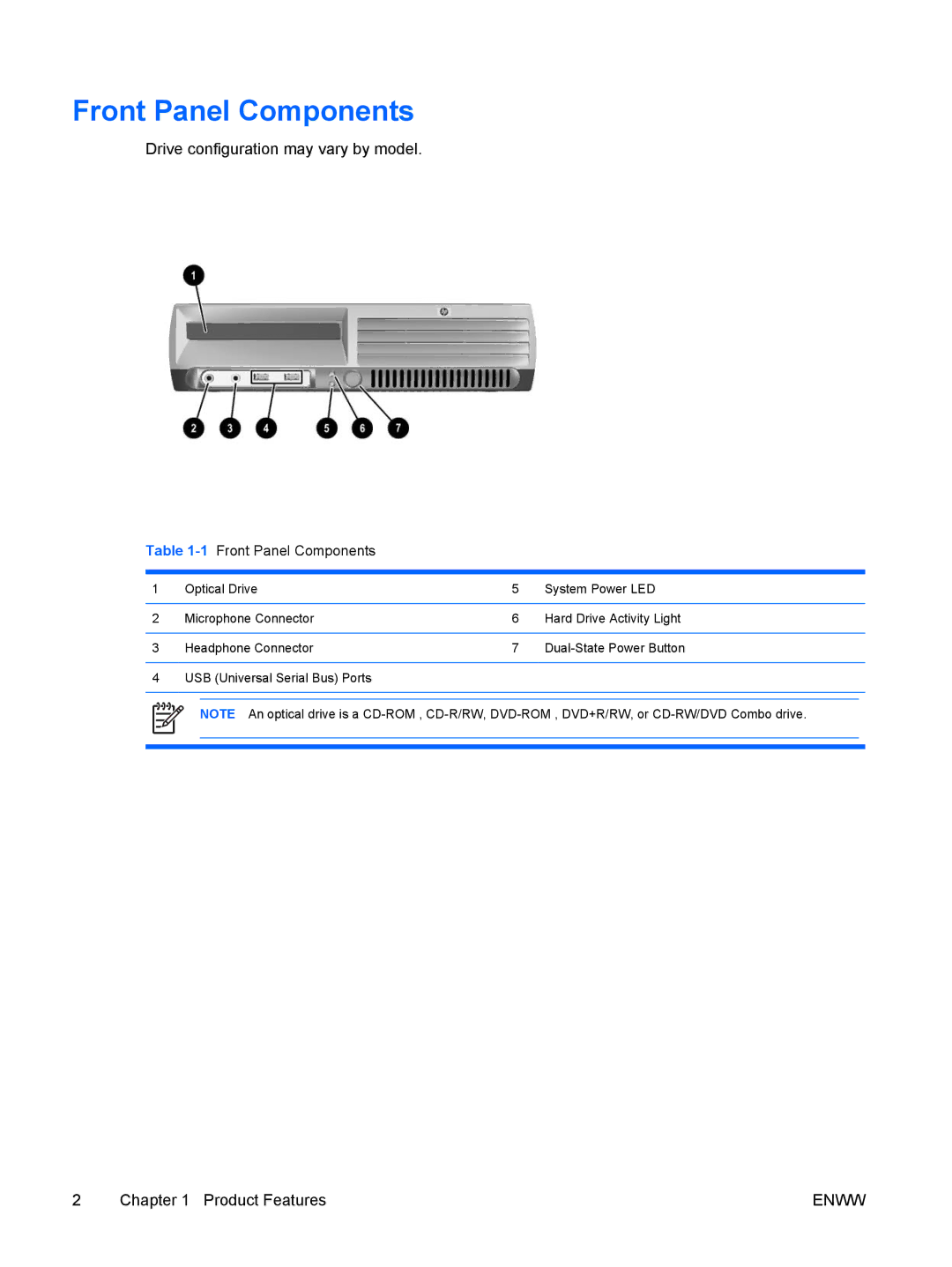 HP dc7700 manual Front Panel Components, Drive configuration may vary by model 