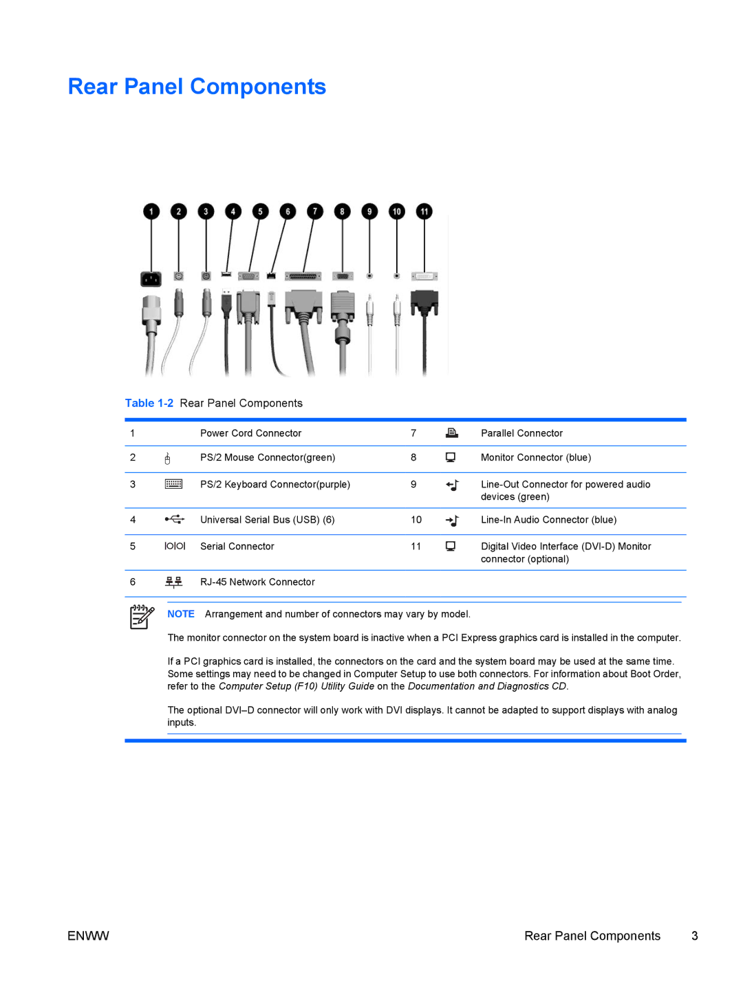 HP dc7700 manual 2Rear Panel Components 