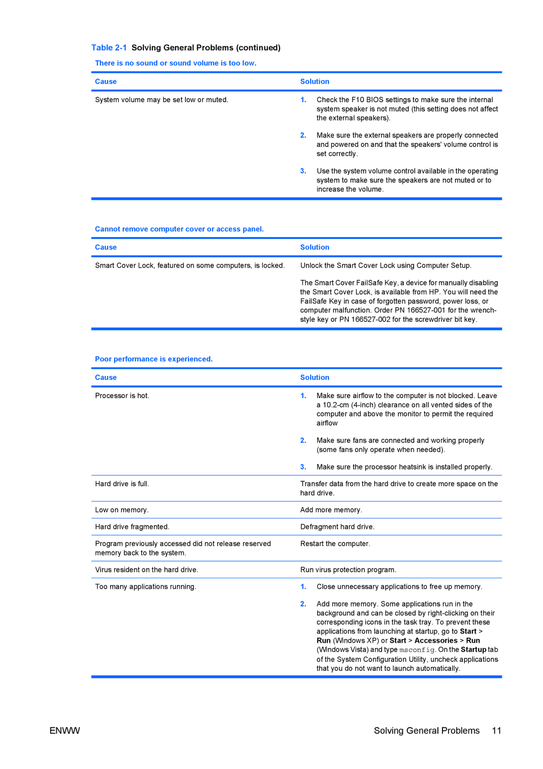 HP dc7800 tower manual Solving General Problems, There is no sound or sound volume is too low Cause Solution 