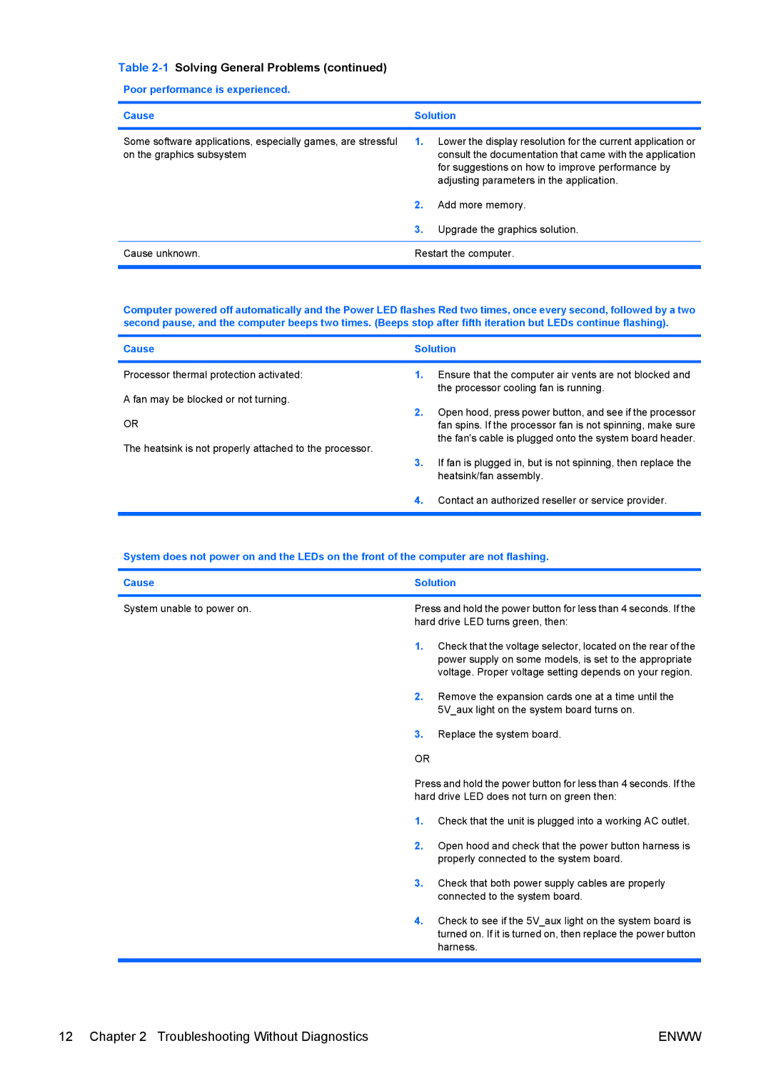 HP dc7800 tower manual Cause unknown Restart the computer, Cause Solution 