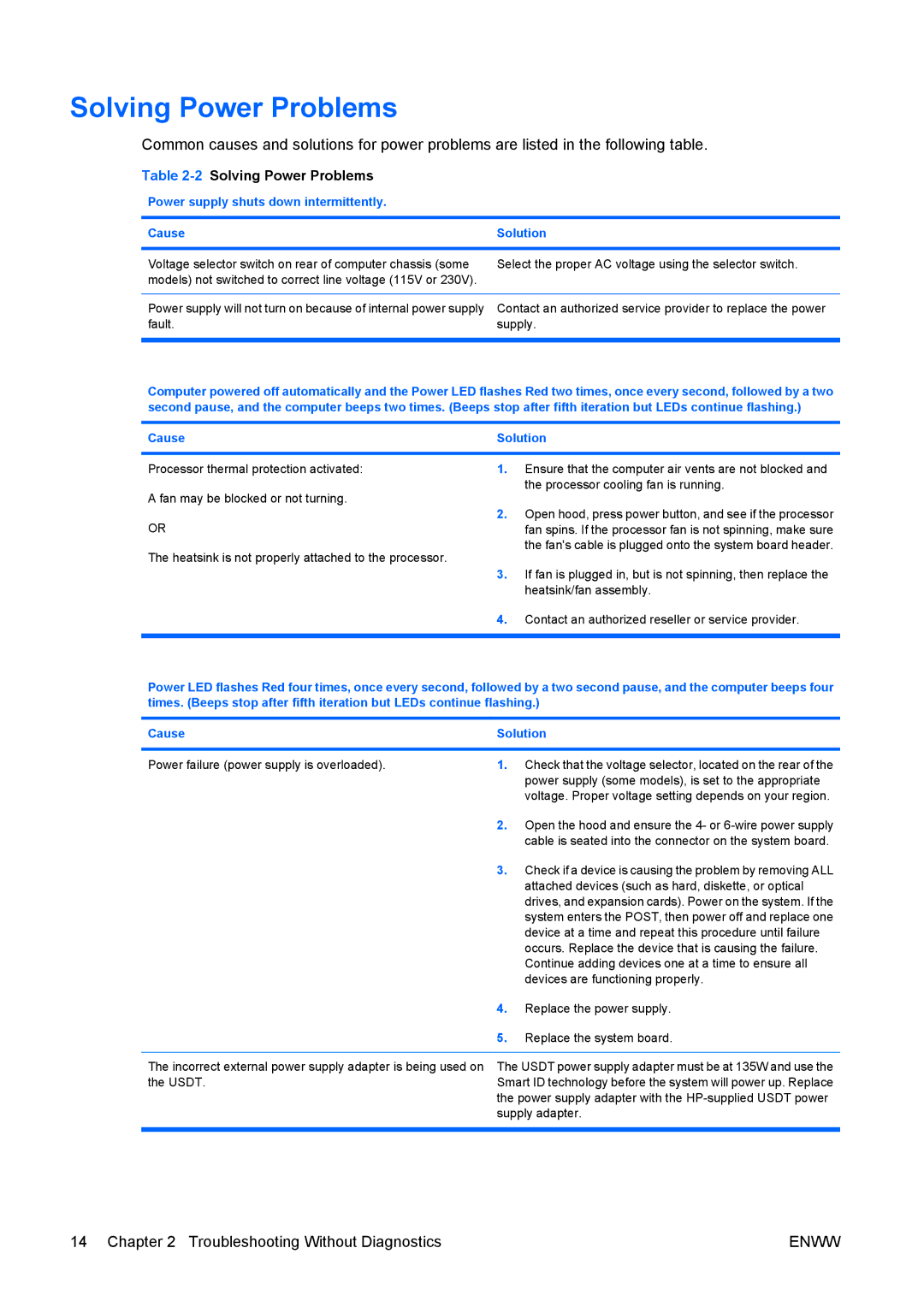 HP dc7800 tower manual 2Solving Power Problems, Power supply shuts down intermittently Cause Solution 