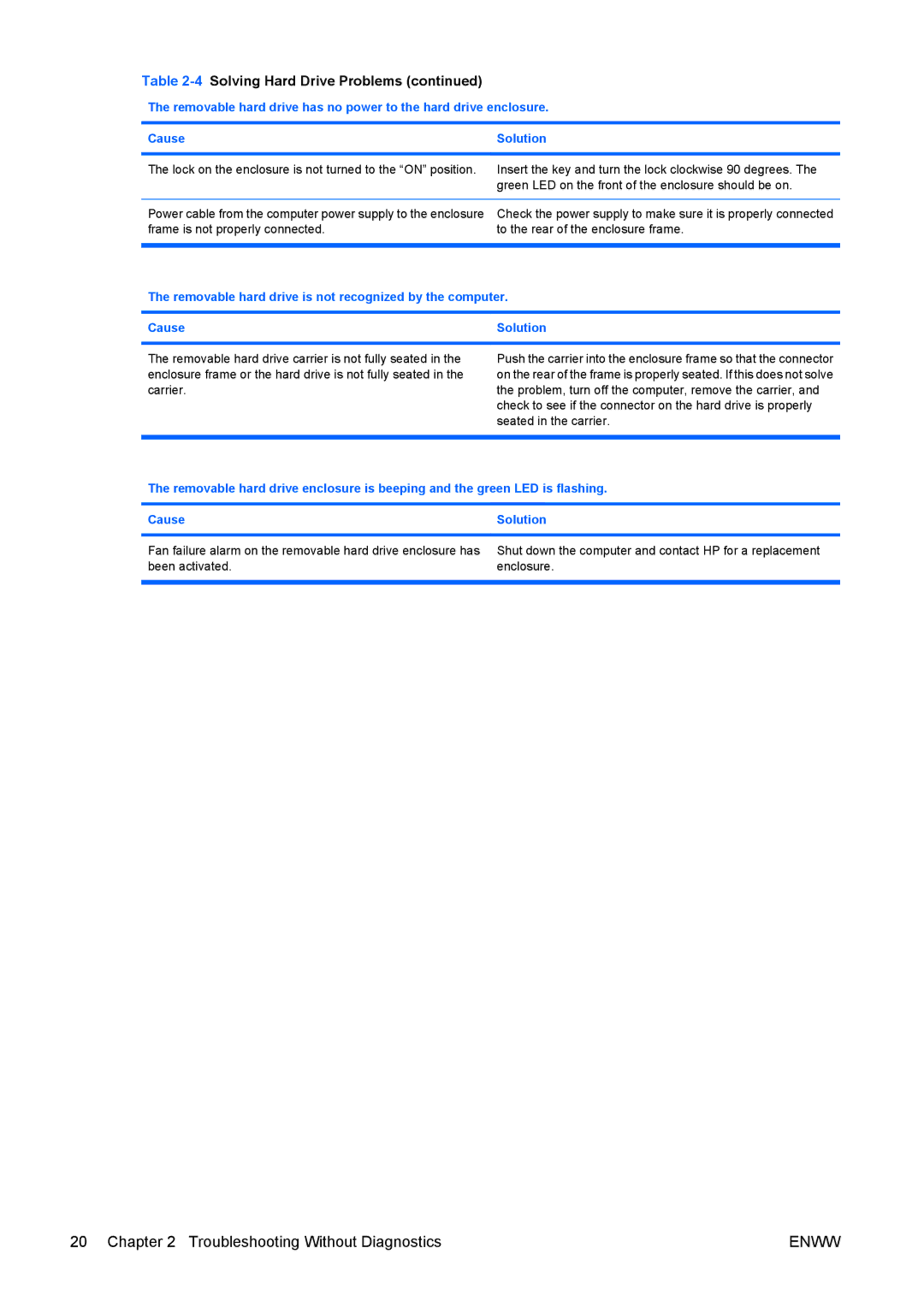 HP dc7800 tower manual Troubleshooting Without Diagnostics 