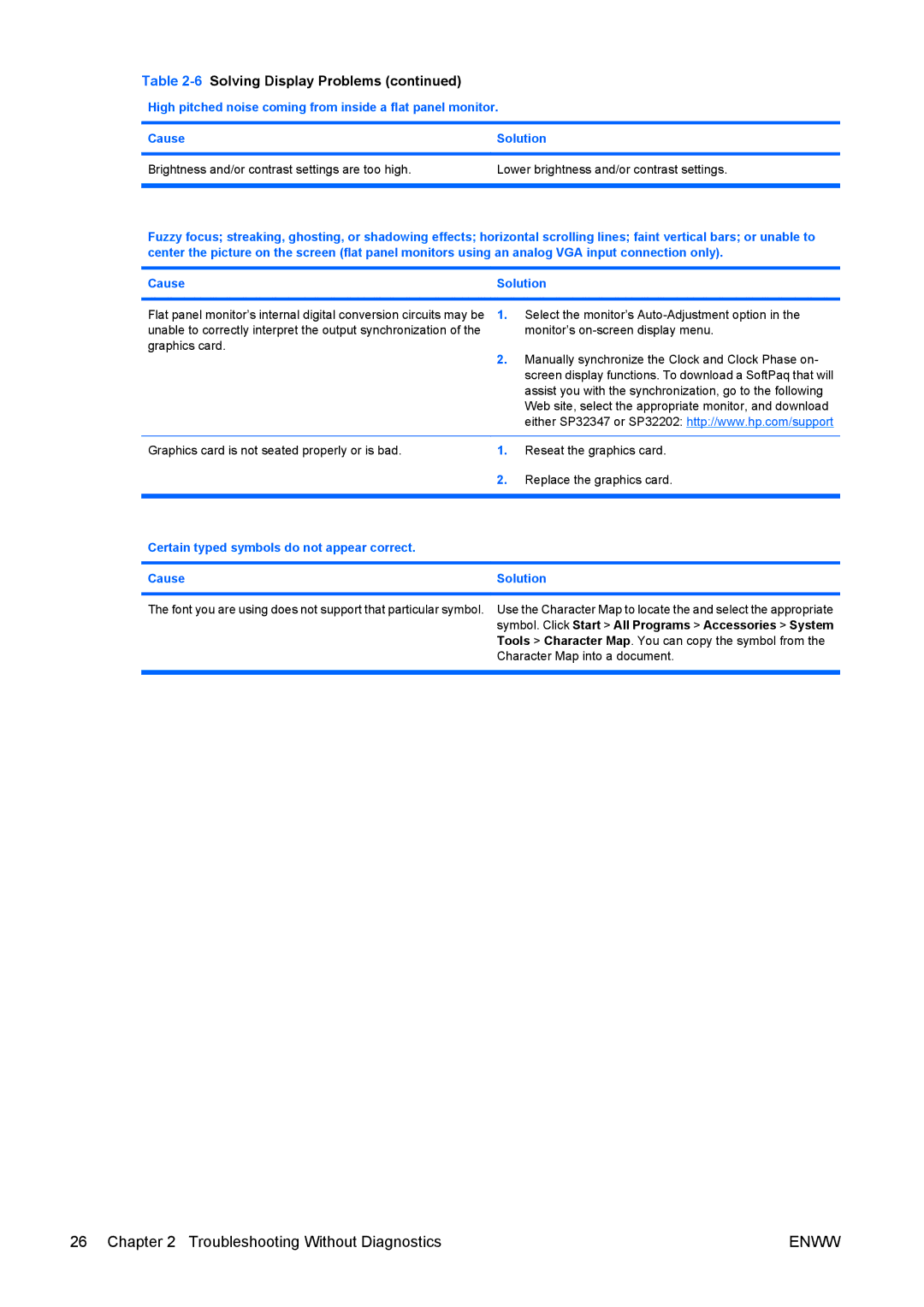 HP dc7800 tower manual Certain typed symbols do not appear correct Cause Solution 