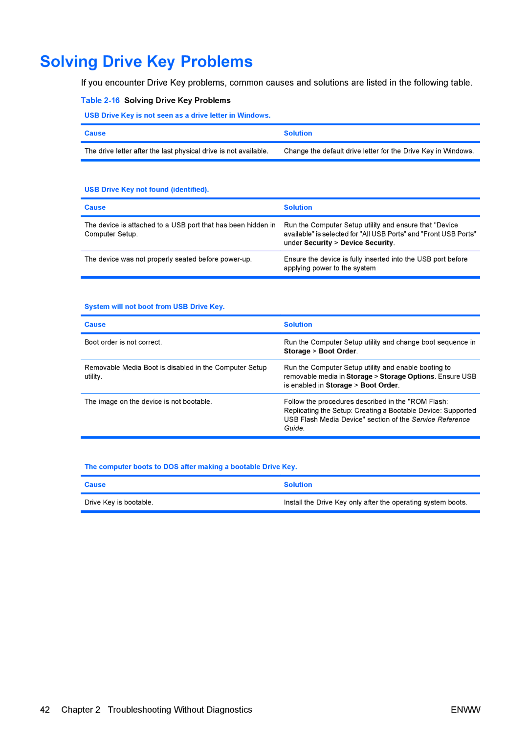 HP dc7800 tower manual 16Solving Drive Key Problems, USB Drive Key not found identified Cause Solution 