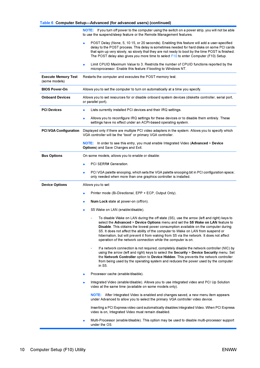 HP dc7800 tower manual Bios Power-On, Onboard Devices, PCI Devices, Bus Options, Device Options 