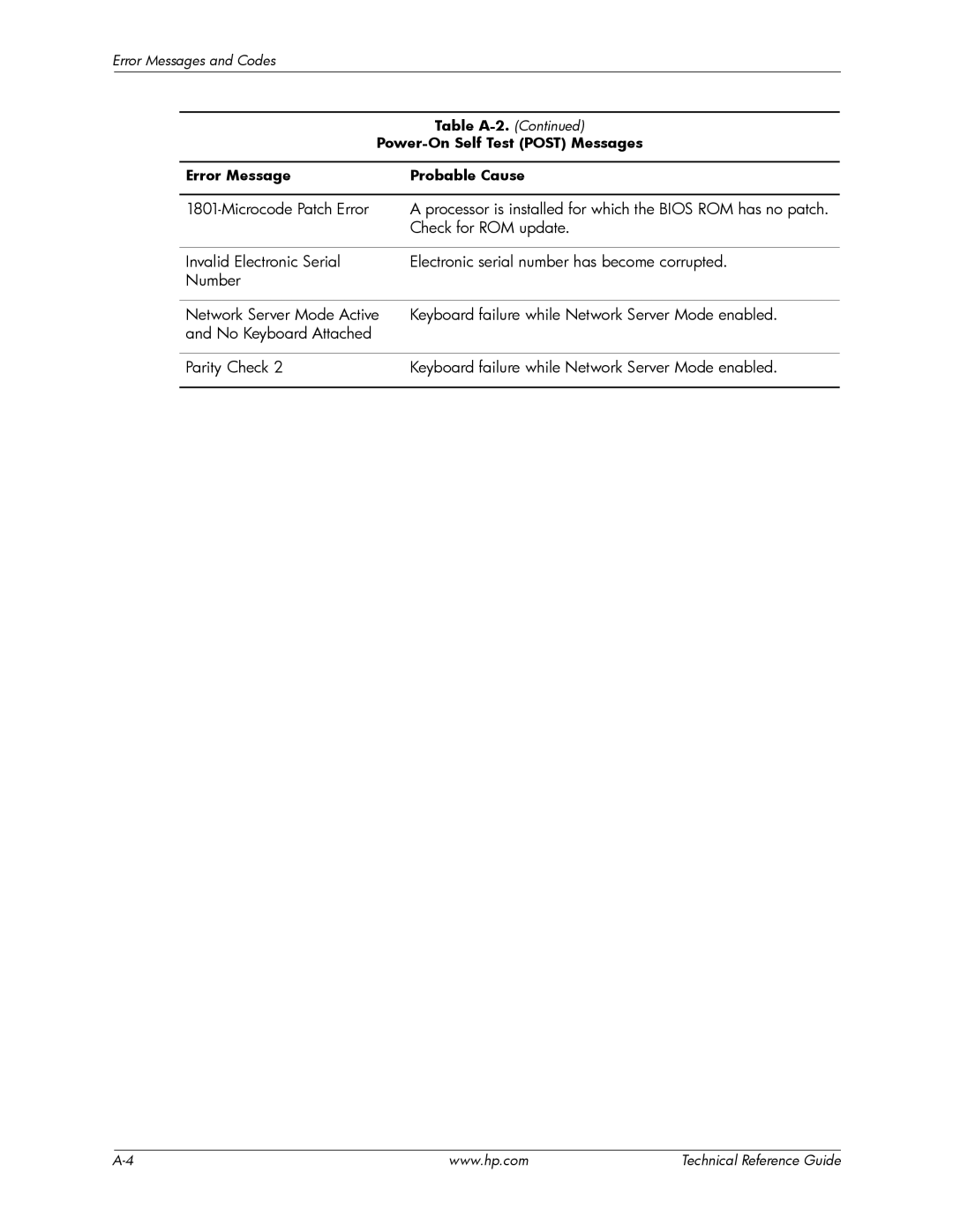 HP dc7800 tower manual Table A-2, Error Message Probable Cause 