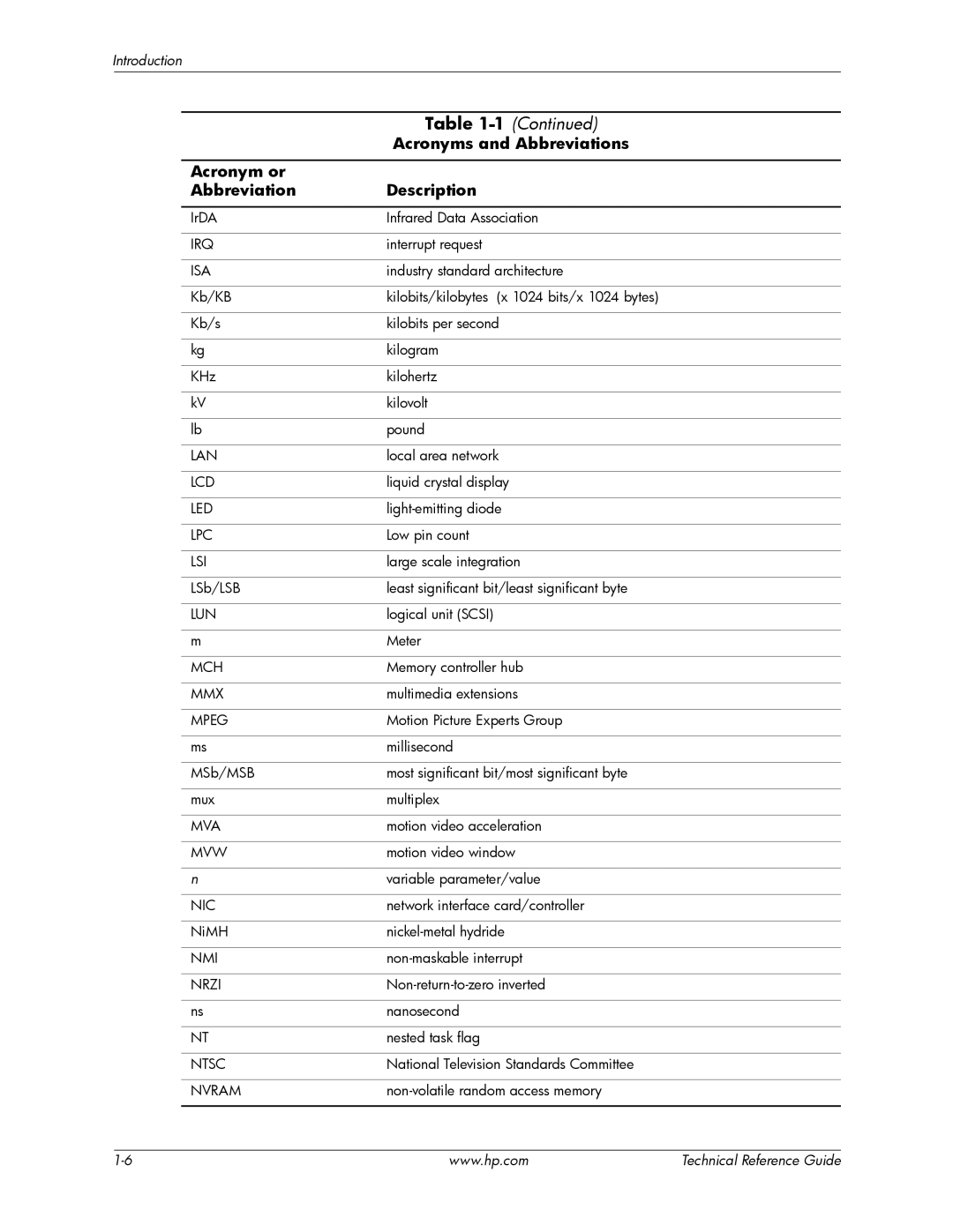 HP dc7800 tower manual Irq, Isa, Lan, Lcd, Led, Lpc, Lsi, Lun, Mch, Mmx, Mpeg, Mva, Mvw, Nic, Nmi, Nrzi, Ntsc, Nvram 