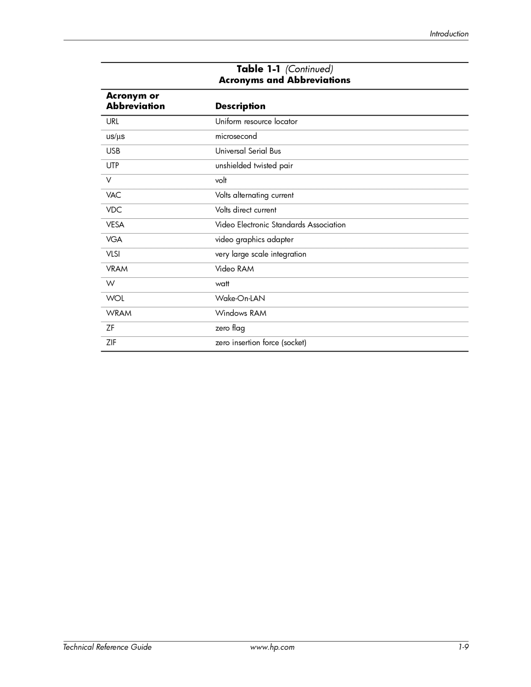 HP dc7800 tower manual Url, Usb, Utp, Vac, Vdc, Vesa, Vga, Vlsi, Vram, Wol, Wram, Zif 