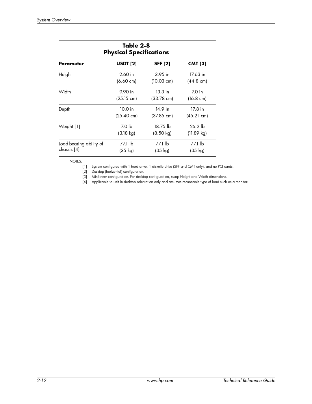 HP dc7800 tower manual Physical Specifications, Parameter Usdt SFF CMT 