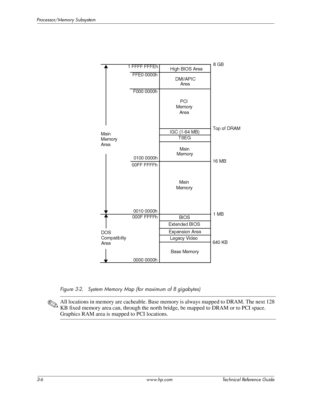 HP dc7800 tower manual System Memory Map for maximum of 8 gigabytes 