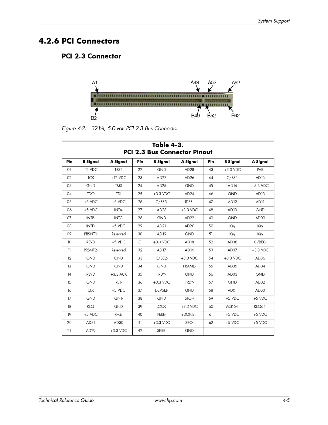 HP dc7800 tower manual PCI Connectors, PCI 2.3 Connector, PCI 2.3 Bus Connector Pinout 