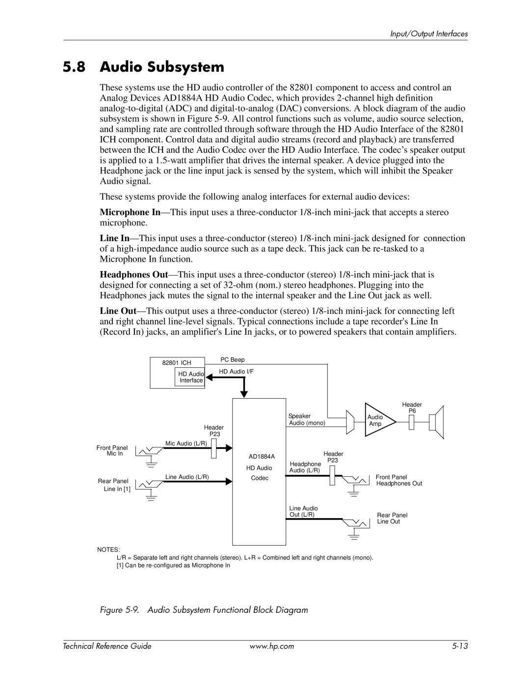 HP dc7800 tower manual Audio Subsystem Functional Block Diagram 