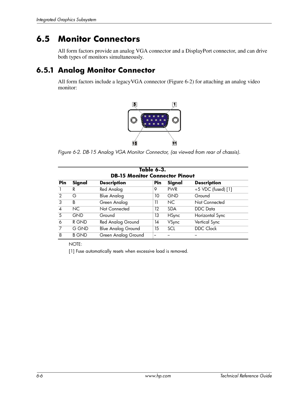 HP dc7800 tower manual Monitor Connectors, Analog Monitor Connector, DB-15 Monitor Connector Pinout 