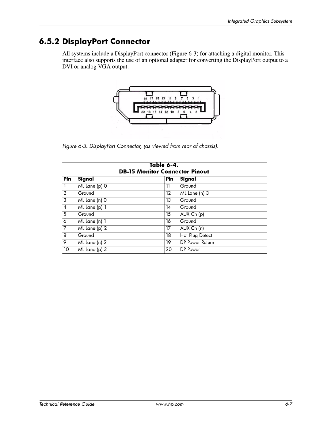 HP dc7800 tower manual DisplayPort Connector, Pin Signal 