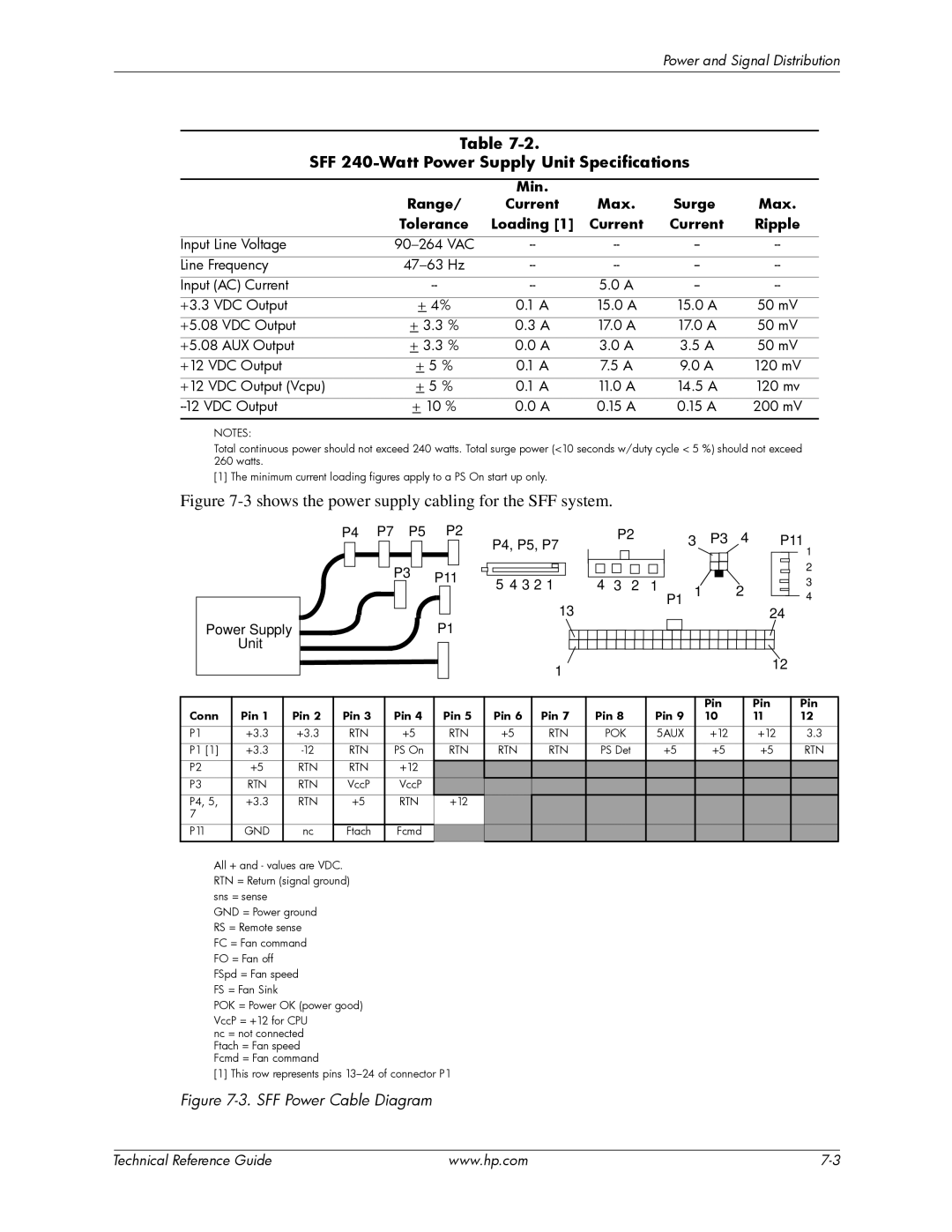 HP dc7800 tower manual SFF 240-Watt Power Supply Unit Specifications, Min Range Current Max Surge Tolerance Loading Ripple 