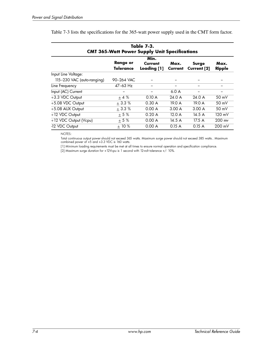 HP dc7800 tower CMT 365-Watt Power Supply Unit Specifications, Range or Min Current Max Surge Tolerance Loading Ripple 